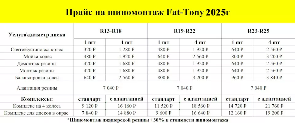 Новые кованые диски и фирменный Шиномонтаж на вибростенде на стендах Hunter для Porsche Cayenne